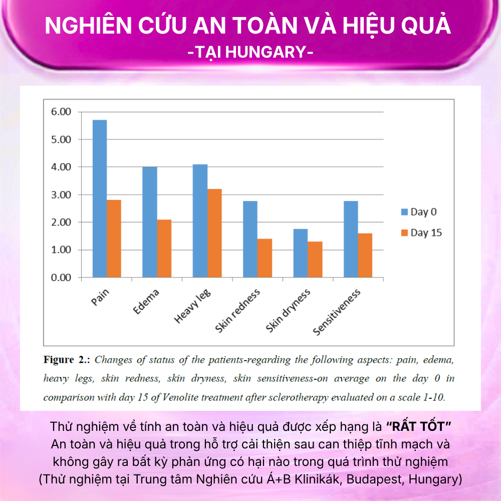 VENOLITE - Miếng dán thư giãn chân - Hình ảnh 7