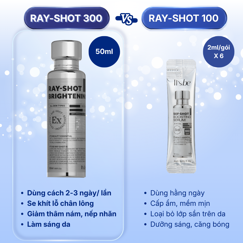 Tinh Chất Vi Kim hỗ trợ Mờ Nám Sáng Da Giảm Nếp Nhăn It's be RAY-SHOT Brightening Extreme (Rayshot 300) - Hình ảnh 7